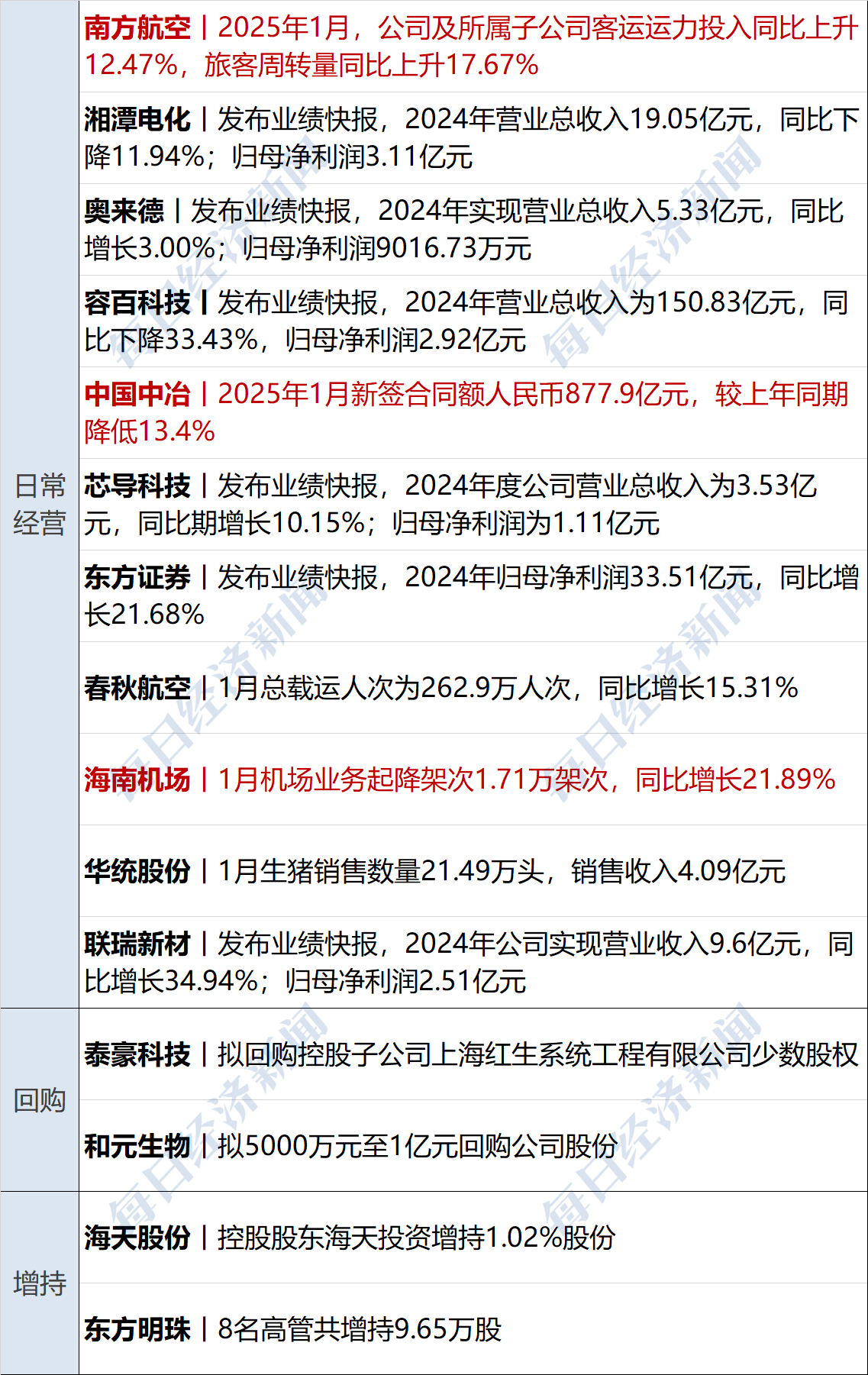 金年会亚洲首选行业分析指出，公链交易量再创新高的简单介绍