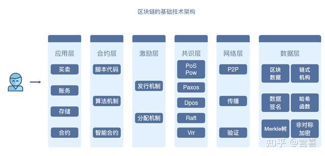 平台公告，区块链技术或将改变传统金融格局的简单介绍