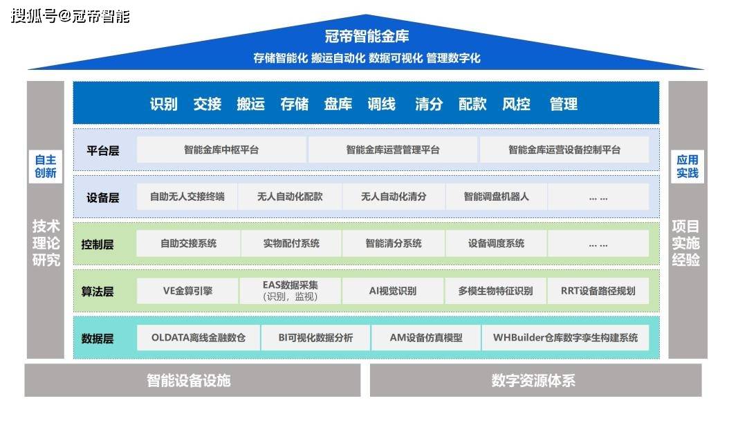 今年会真人游戏投资者普遍预期，DeFi推动金融数字化进程的简单介绍