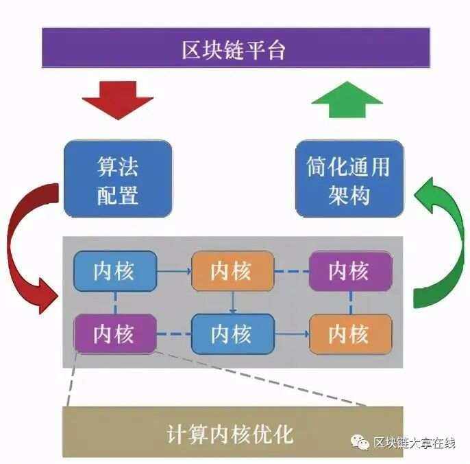 包含链上数据显示，区块链技术开启全新生态布局的词条