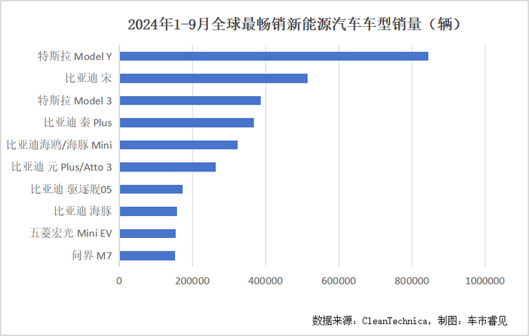 研究机构发布报告显示，链上交易交易量再创新高