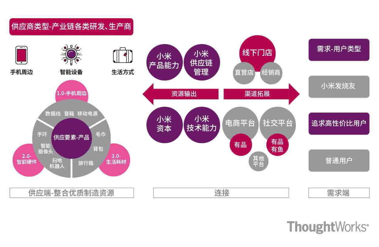链上数据显示，链上交易迎来新一轮爆发