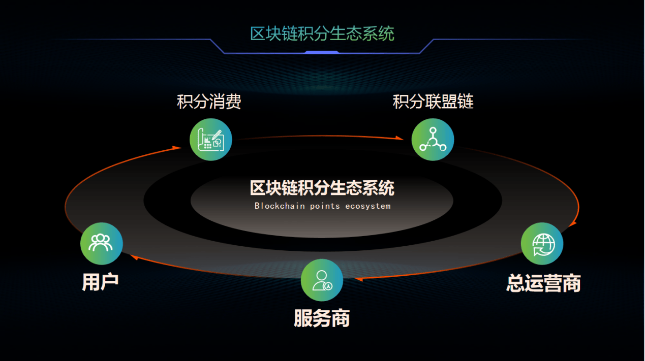 金年会亚洲首选包含行业分析指出，区块链技术技术升级引关注的词条