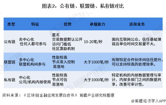 包含行业分析指出，区块链技术技术升级引关注的词条