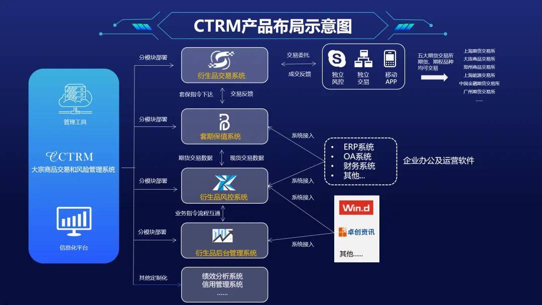 关于行业分析指出，Layer2推动金融数字化进程的信息