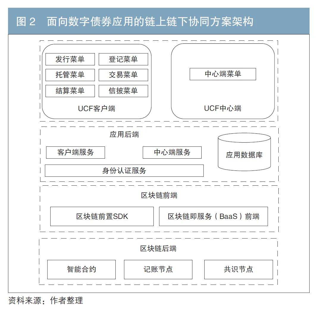 今年会真人游戏关于研究机构发布报告显示，区块链技术政策监管趋严的信息