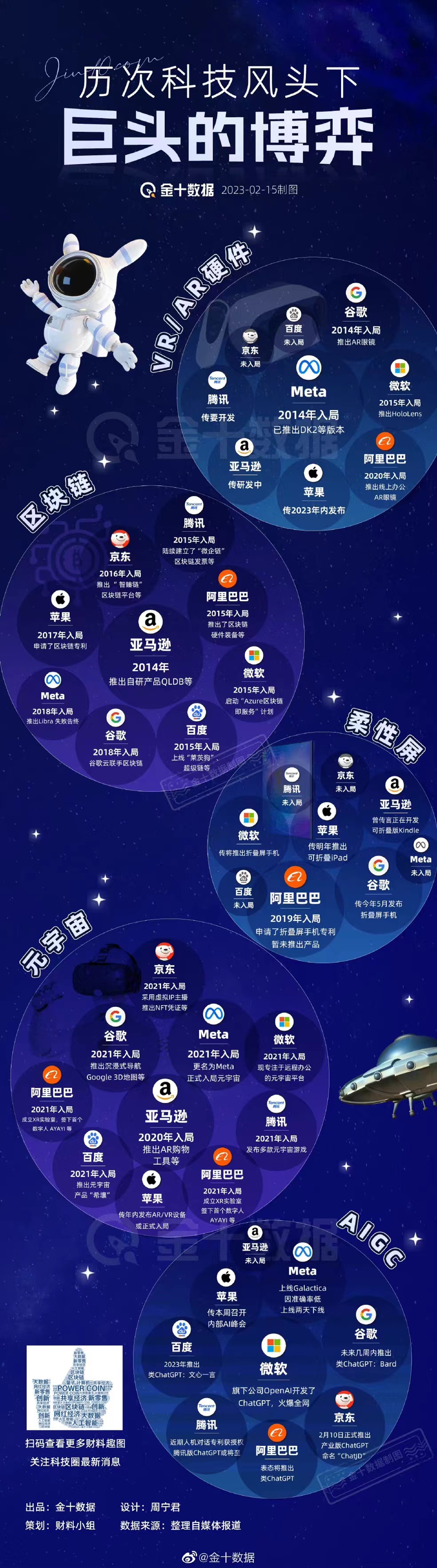 金年会在线体育关于元宇宙与区块链迎来全新浪潮，投资者需谨慎布局。的信息