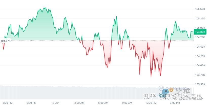 包含加密市场上扬势惊人，一夜飙升88%，加密市场沸腾！的词条
