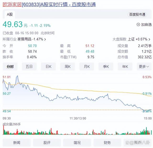 金年会在线体育关于OP遭遇大幅下滑超430%，投资者恐慌性抛售的信息