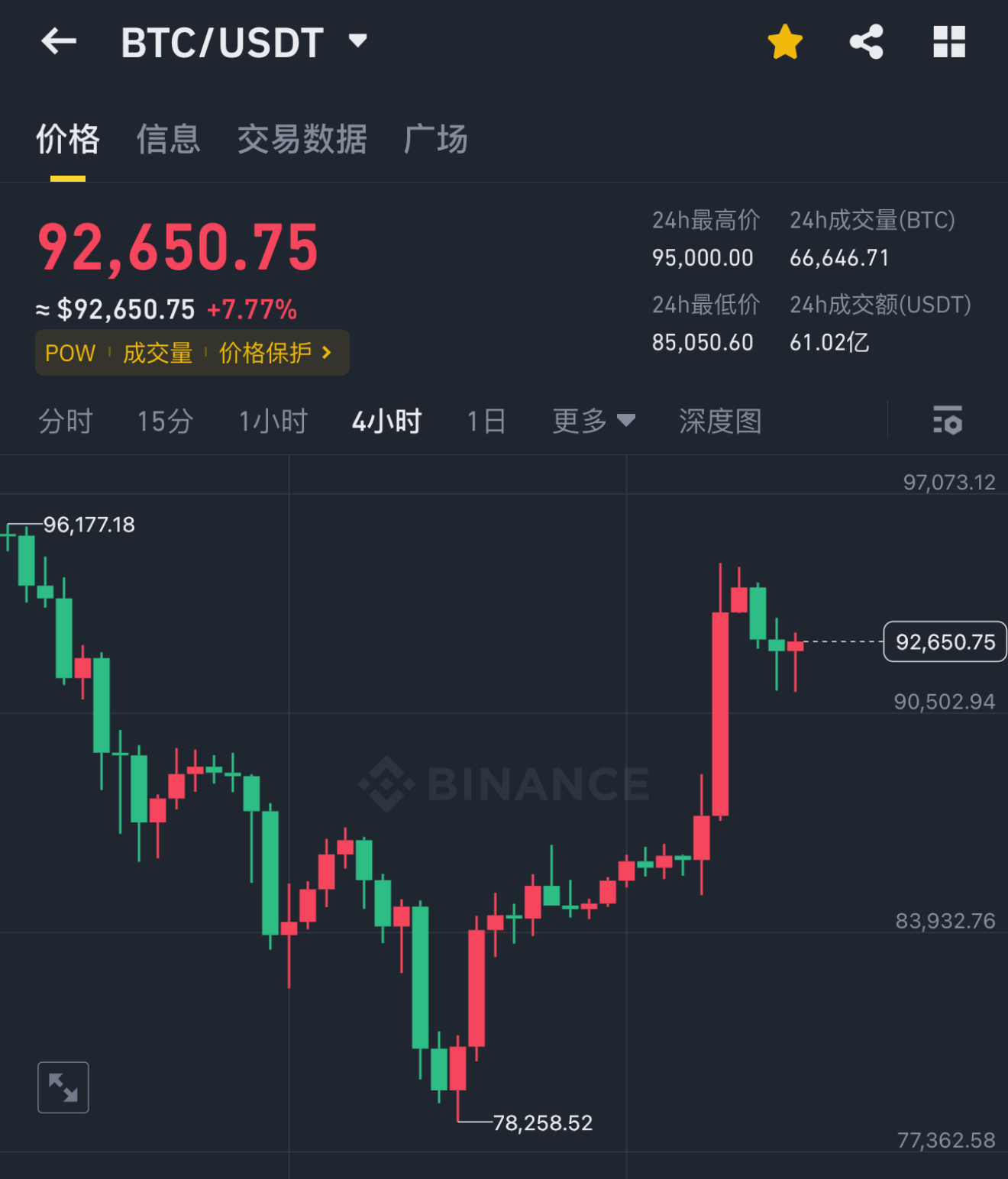 包含USDT创下年内新高，上扬幅高达25.42%，还能追吗？的词条