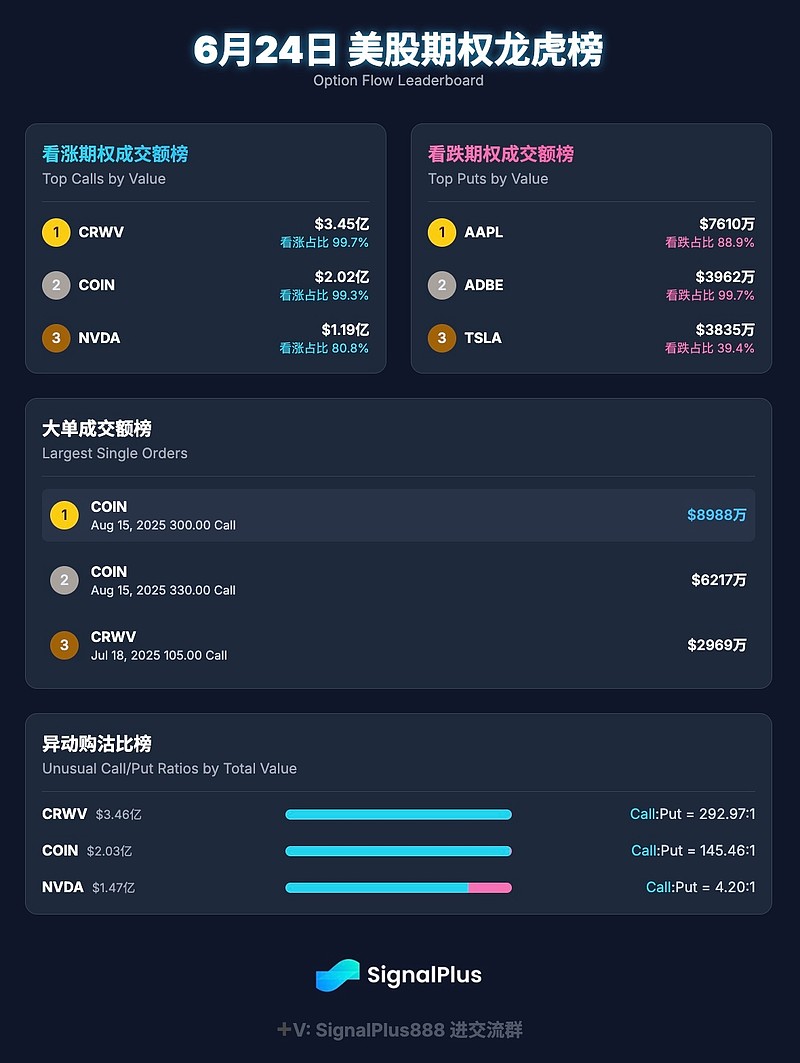 今年会真人游戏专家称Coinbase将在年底冲破28.57美元，引发引发关注
