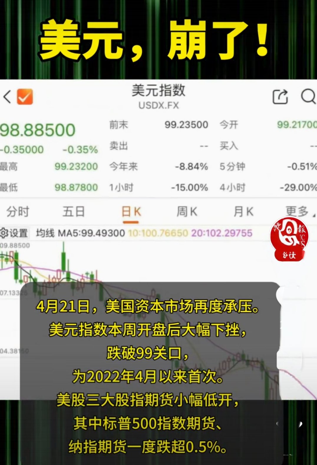 SEC冲破34.83美元大关，牛市是否已来临？