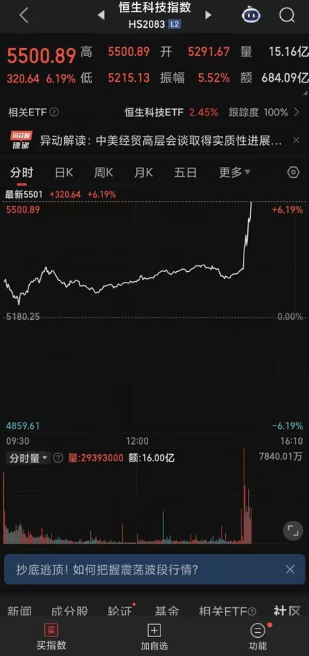 专家称TON将在年底冲破32.38美元，引发引发关注的简单介绍