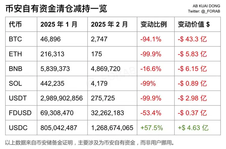 金年会亚洲首选币安币创下年内新高，上扬幅高达149%，还能追吗？的简单介绍
