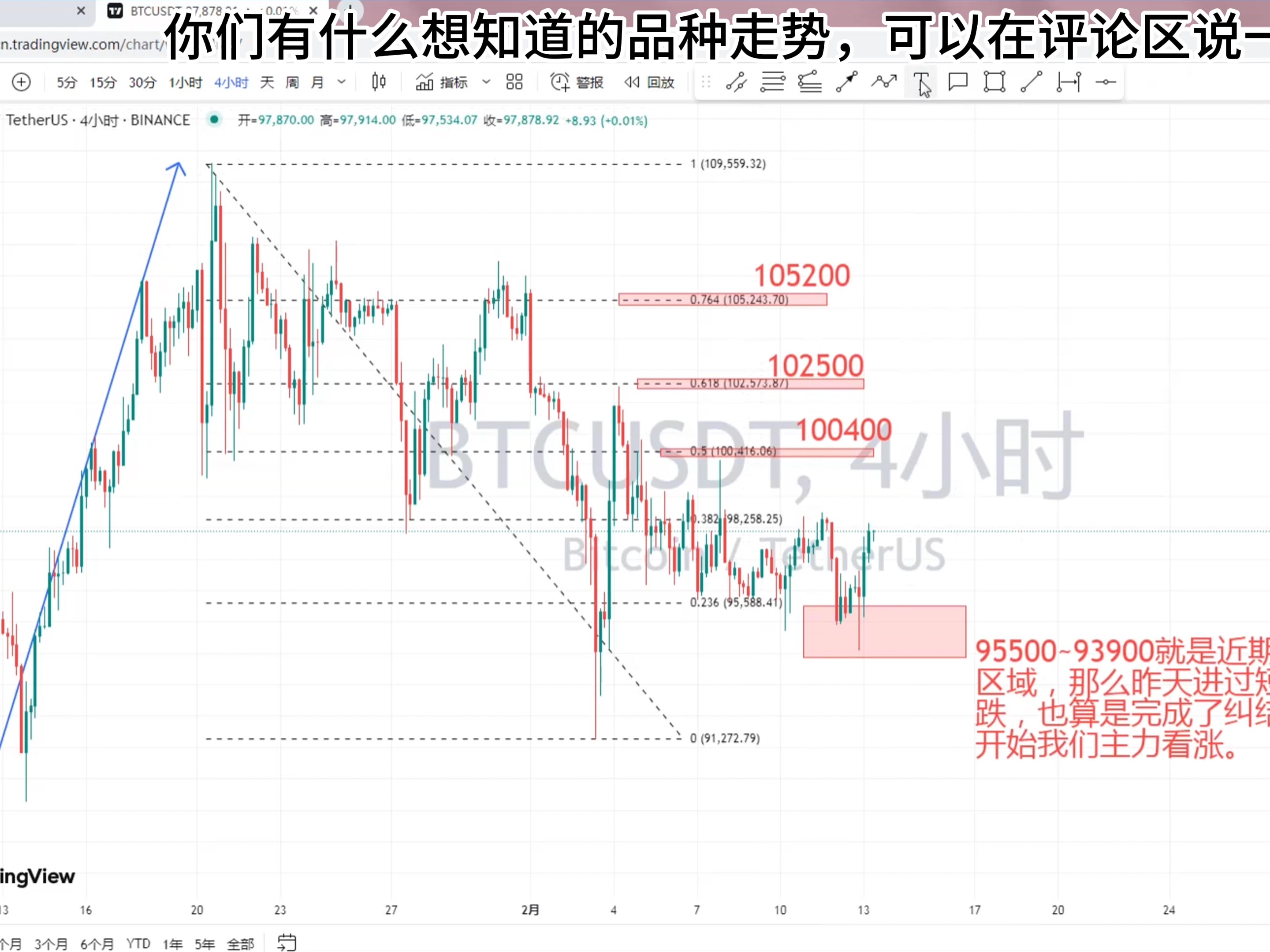 金年会在线体育比特币创下年内新高，上扬幅高达82%，还能追吗？