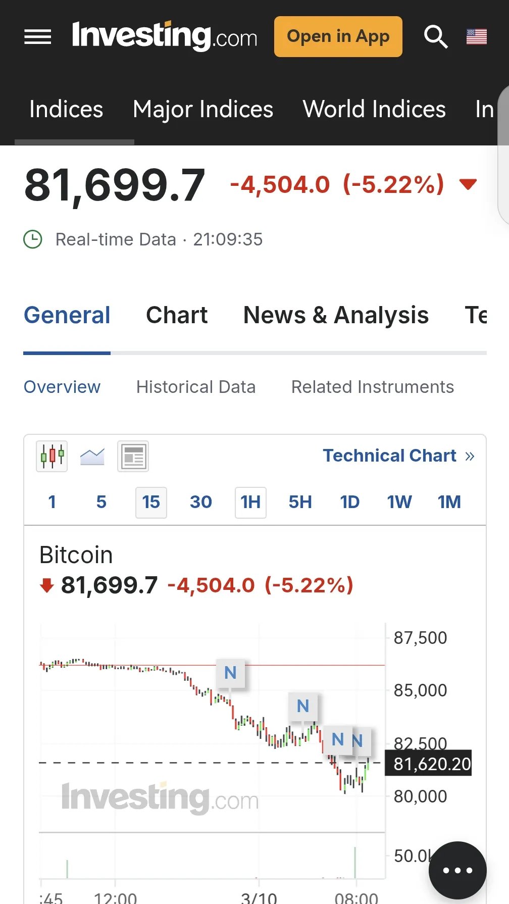 马斯克再次发推，比特币瞬间上上扬273%！