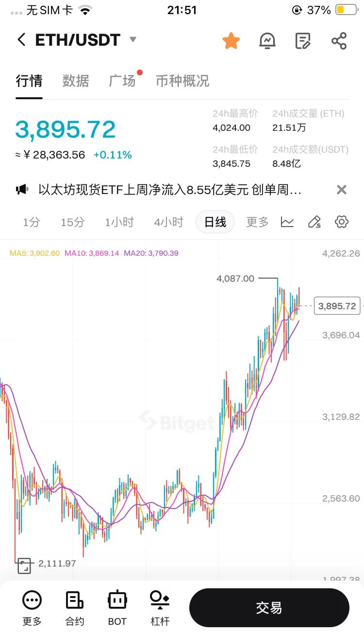 包含以太坊遭遇大幅下滑超243%，投资者恐慌性抛售的词条