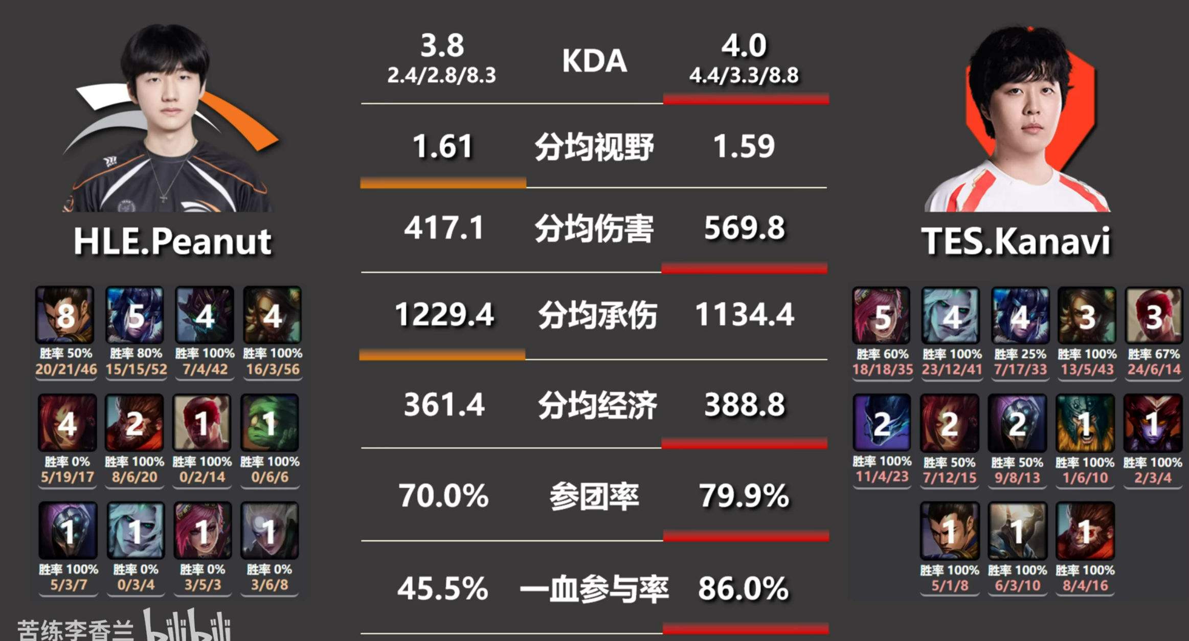 TES不断突破！，哈兰德连续十二场比赛得分超过晋级下一阶段观众掌声雷动的简单介绍